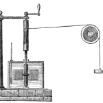 The mechanical equivalence of work and energy