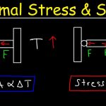 Thermal strains