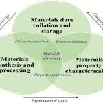 Thermodynamic considerations