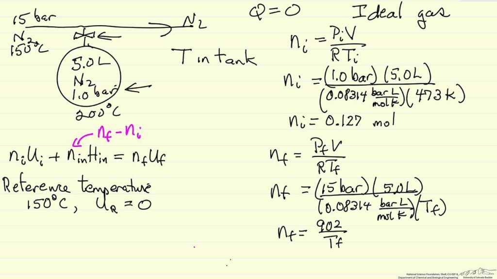 Unsteady state energy and mass balances