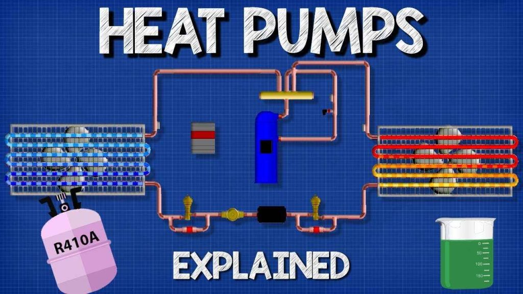 What is Heat Pump?