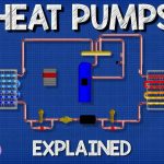 What is Heat Pump?