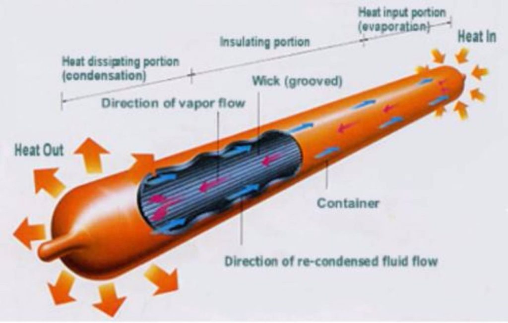 What is a Heat Pipe?