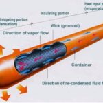 What is a Heat Pipe?