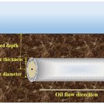 Heat Transfer In Buried Liquid Pipelines