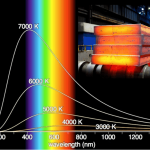 BLACKBODY RADIATION