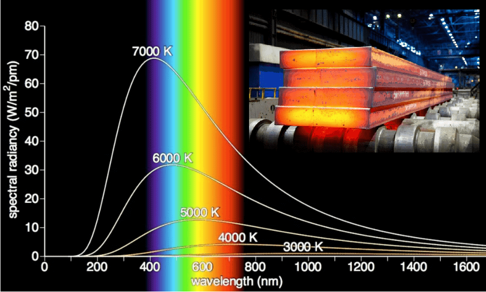 BLACKBODY RADIATION