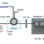 A miniature CSTR cascade for continuous flow of reactions containing solids