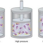 Chemical Engineering Processes/Non-Ideal Gas-Phase Analysis
