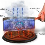 Heat Transfer: Conduction