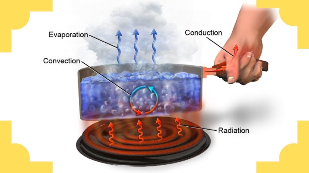 Combined Convection and Conduction