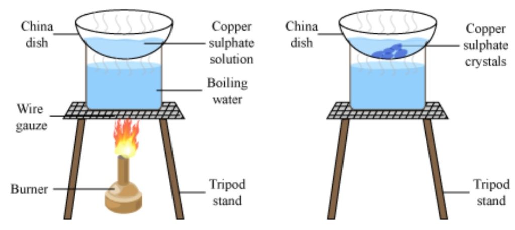 What is crystallization?