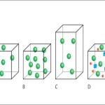 The effects of temperature on density