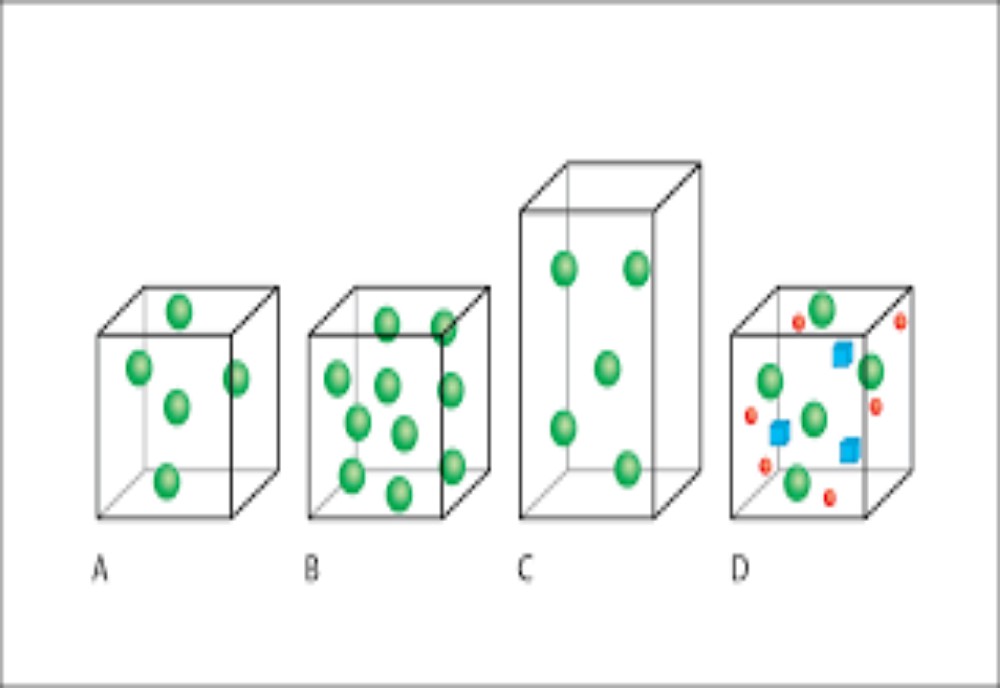The effects of temperature on density