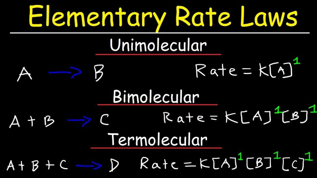 Elementary Reactions