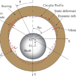 Finite elastic deformations