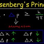 What is the Heisenberg Uncertainty Principle?