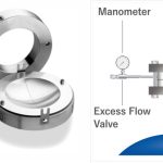 Cost Comparison Between Comparable Stand-Alone Rupture Disk and Relief Valve
