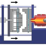 Basics of Injection Molding