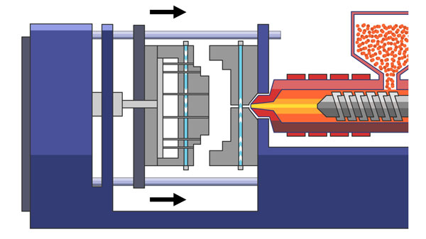 Basics of Injection Molding