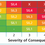 Safety Integrity Level (Sil) Definition And Brief Explanation