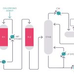 Isomerization