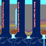 PACKED COLUMNS