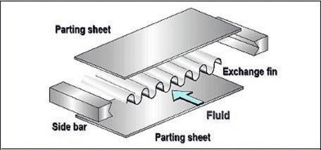 Heat Transfer From a Fin