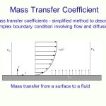 MASS TRANSFER COEFFICIENTS