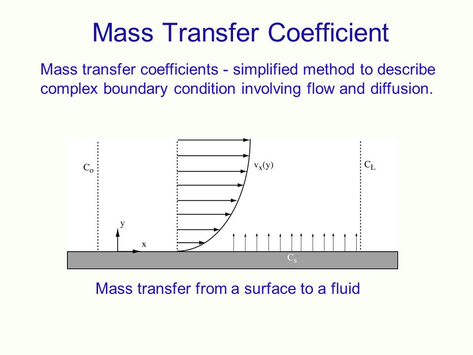 MASS TRANSFER COEFFICIENTS