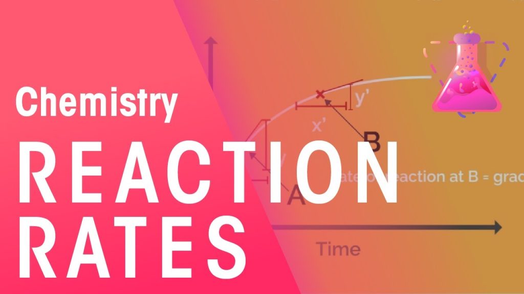 The Rate of Reaction