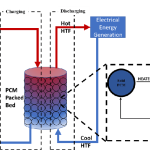 HEAT TRANSFER IN PACKED BEDS
