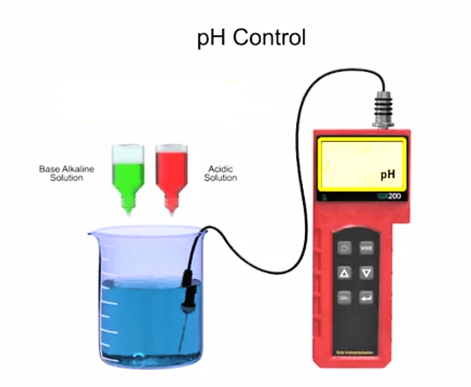 pH Control