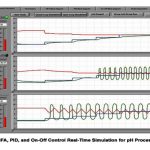 pH System Modelling and Control