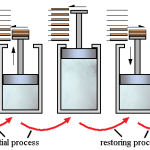 What are Reversible and Irreversible Processes in Thermodynamics?