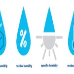 Absolute Humidity