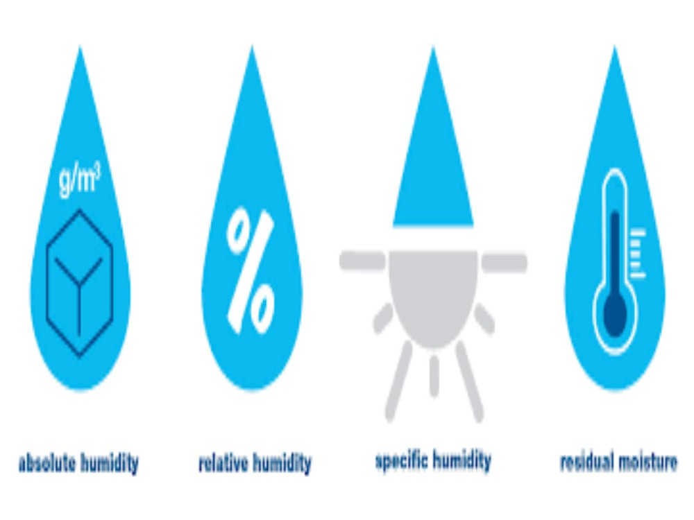 Absolute Humidity