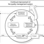 ISO 9002 INTERNATIONAL STANDARD A BRIEF EXPLANATION OF THE TWENTY CLAUSES
