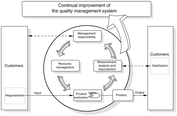 ISO 9002 INTERNATIONAL STANDARD A BRIEF EXPLANATION OF THE TWENTY CLAUSES