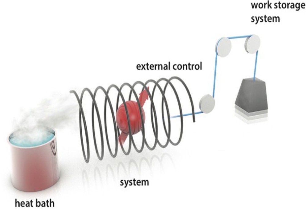 The practice of thermodynamic measurement