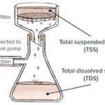 Total Dissolved Solids (TDS)