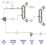 Extractive Distillation: An In-Depth Look