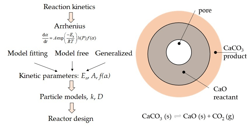 GAS–SOLIDS SYSTEMSGAS–SOLIDS SYSTEMS