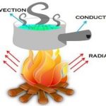 Combined Convection and Radiation