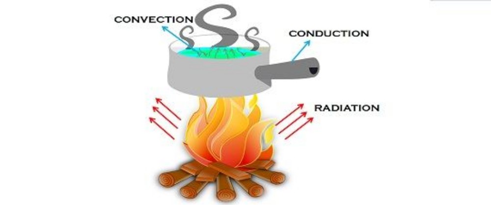Combined Convection and Radiation