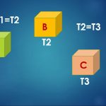 Thermal equilibrium and the zeroth law of thermodynamics