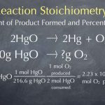Reaction Stoichiometry