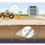 The Role of Chemical Engineers in Remediation of Contaminated Sites