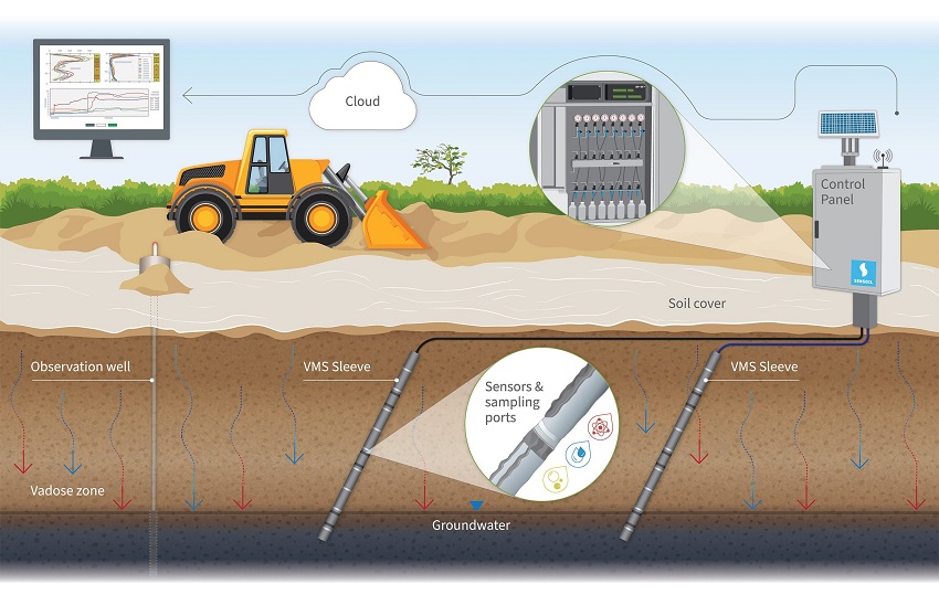 The Role of Chemical Engineers in Remediation of Contaminated Sites