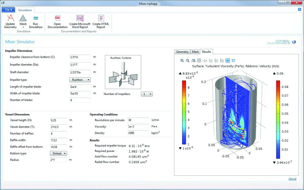 Software in Chemical Engineering: Digital Tools Shaping the Industry